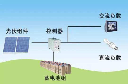 IM电竞与国内价格相差一倍多！南非常见太阳能产品价格一览(图1)