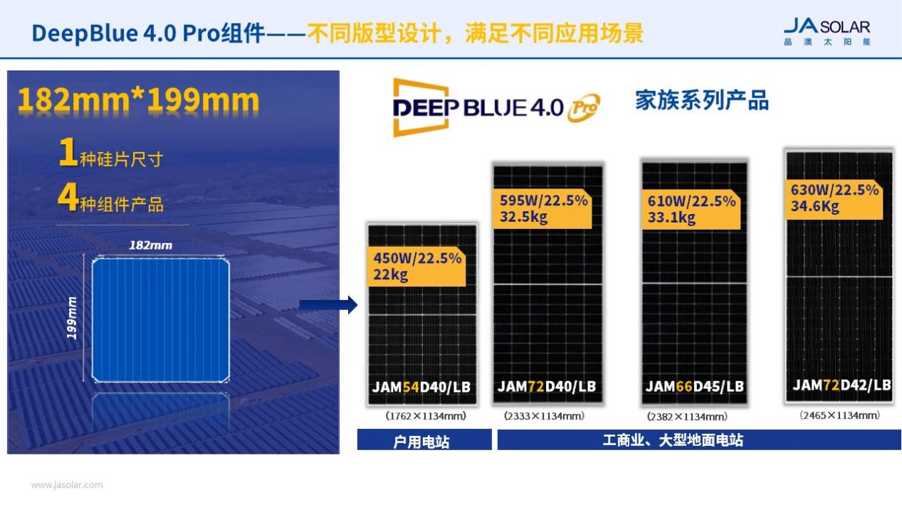 IM电竞太阳能应用产品(图2)