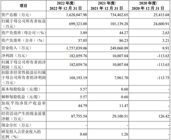 IM电竞硅片“新贵”高景太阳能：终止上市！(图2)
