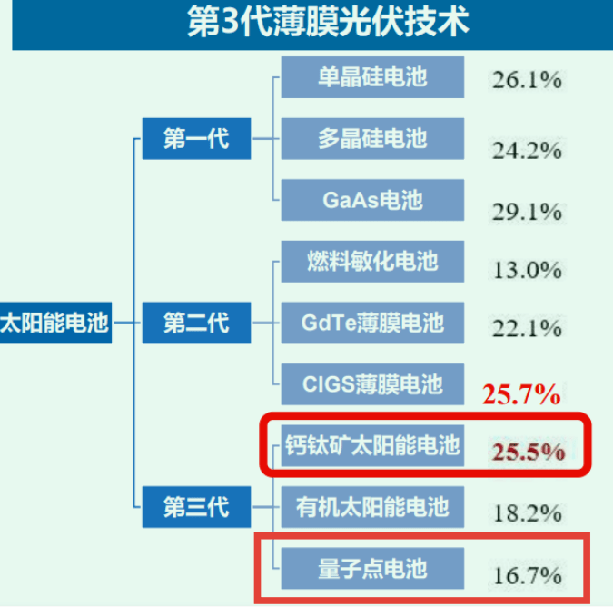 IM电竞在诺奖颁布前这家光伏企业早已秘密布局量子点太阳能电池(图2)