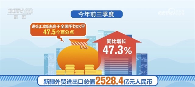 IM电竞多组数据公布提振发展信心 中国经济持续向好动力强劲(图3)