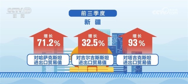 IM电竞多组数据公布提振发展信心 中国经济持续向好动力强劲(图4)