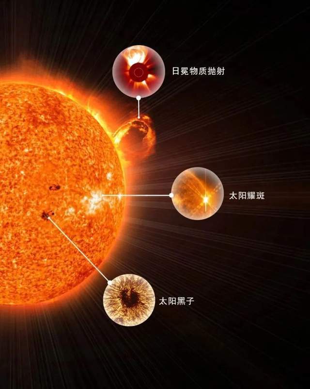 每秒180公里NASA太阳探测器成最快人造物体为何能飞这么IM电竞快？(图3)