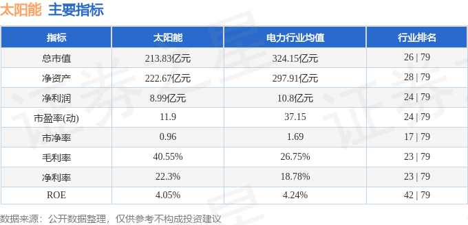 IM电竞股票行情快报：太阳能（000591）10月23日主力资金净卖出156471万元(图1)