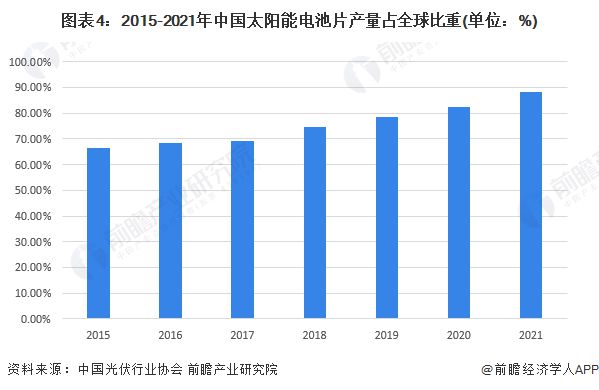 新突破！中国科学院团队破解钙钛IM电竞矿电池寿命基因难题【附太阳能电池行业现状分析】(图3)