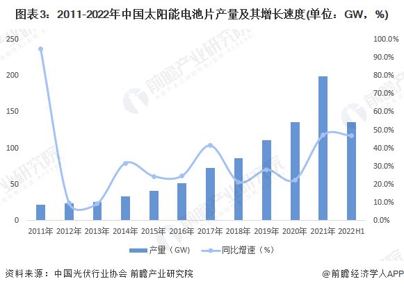 新突破！中国科学院团队破解钙钛IM电竞矿电池寿命基因难题【附太阳能电池行业现状分析】(图2)