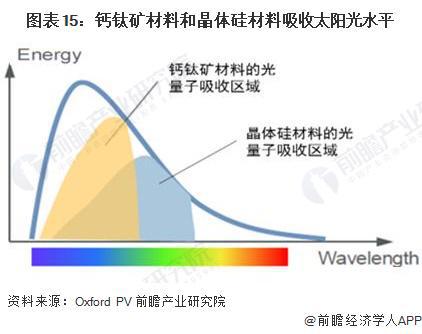 新突破！中国科学院团队破解钙钛IM电竞矿电池寿命基因难题【附太阳能电池行业现状分析】(图4)