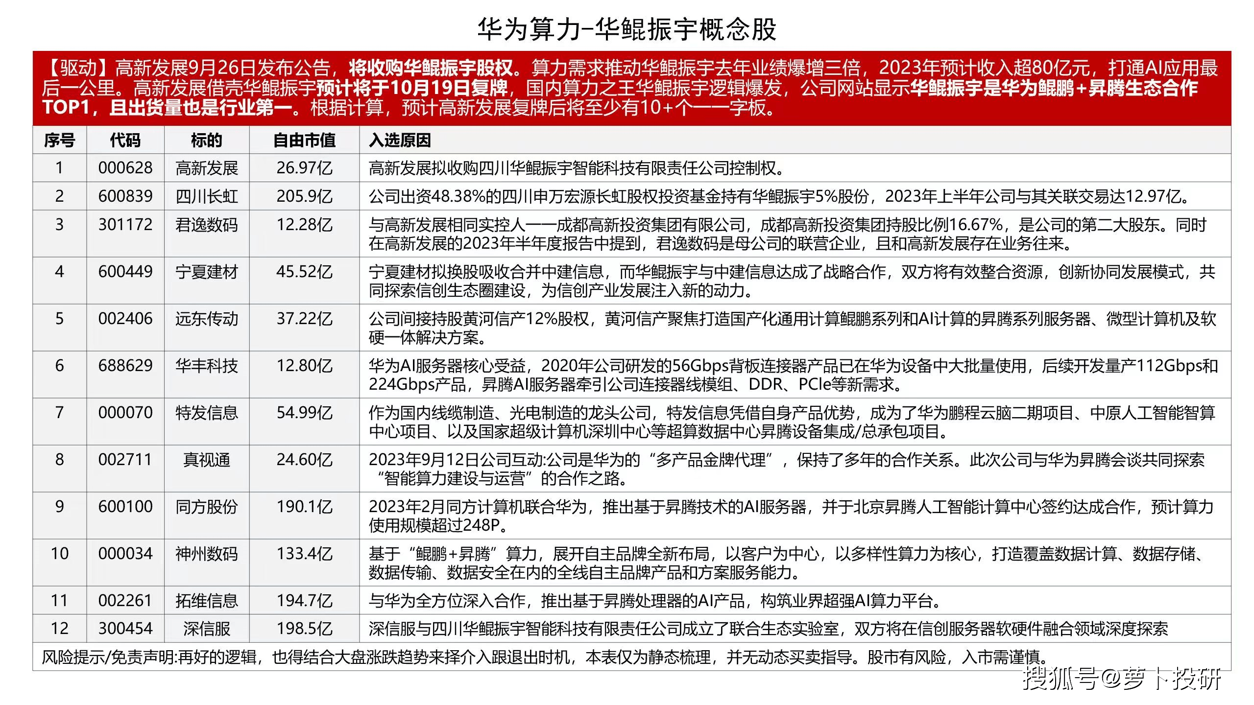 IM电竞市场热点：华鲲振宇；太阳能车顶；阿洛酮糖；教育；上市公司路演(图1)