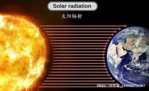 IM电竞既然在撒哈拉沙漠铺满太阳能板 发电量够全世界用 为何不这样做(图1)