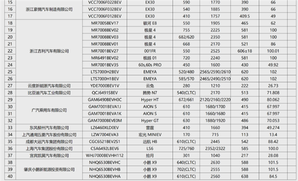 IM电竞问界M9、极越 01在列：工信部公免征购置税车型名单公布(图1)
