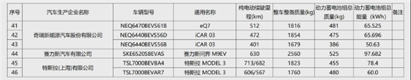 IM电竞问界M9、极越 01在列：工信部公免征购置税车型名单公布(图2)