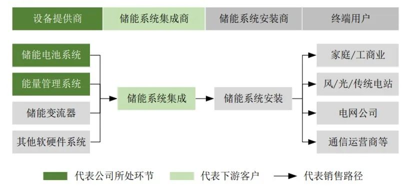 欧洲IM电竞缺电给中国企业留了多少机会？(图1)