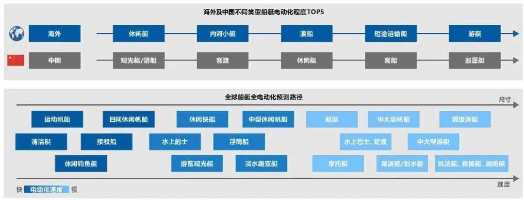 欧洲IM电竞缺电给中国企业留了多少机会？(图2)