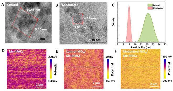 IM电竞Science！半导体所游经碧团队在反型结构钙钛矿太阳能电池方面取得重要进展(图1)