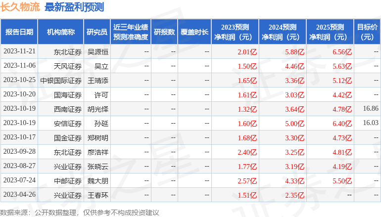 中银证券：给IM电竞予长久物流买入评级(图1)