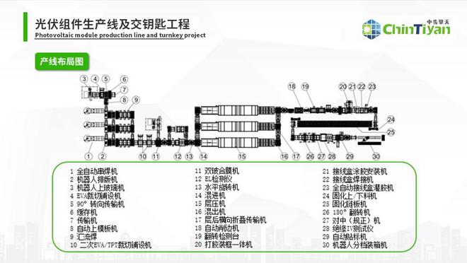 IM电竞光伏组件自动化生产线及交钥匙工程 提供整线方案及设备(图1) IM电竞光伏组件自动化生产线及交钥匙工程 提供整线方案及设备(图1)