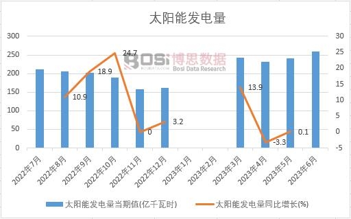 2024-2030年中国太阳能光热市场分析与投资前景研究报告(图1)