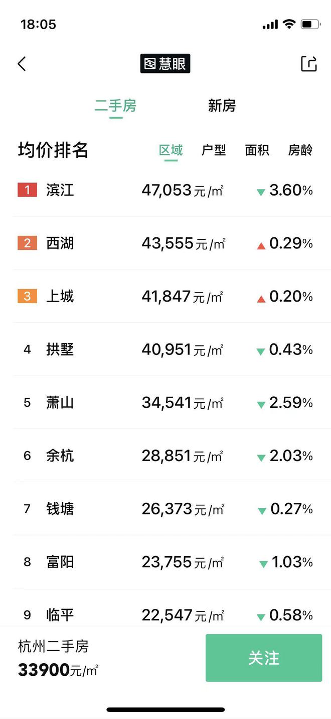 杭州小伙为省房租花30万买房车住在公司旁(图4)