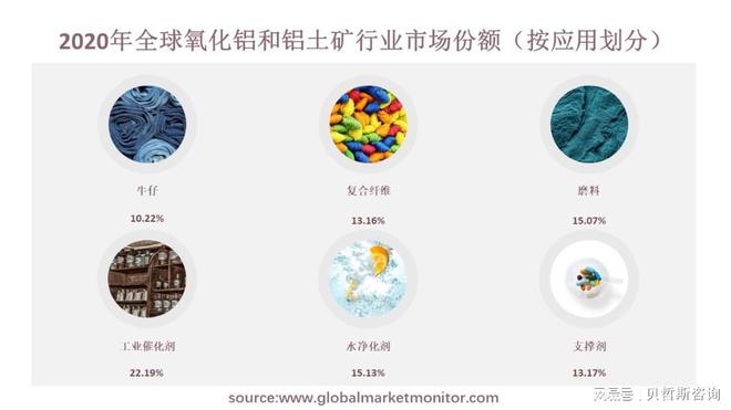 太阳能燃烧给氧化铝行业带来新的发展机会(图1)