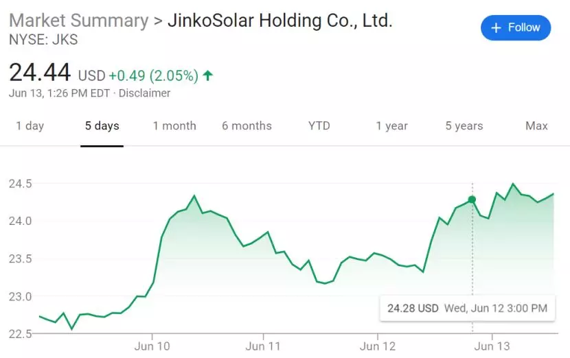 特朗普服软！美国豁免这种产品25%关税中国产能全球第一(图4)