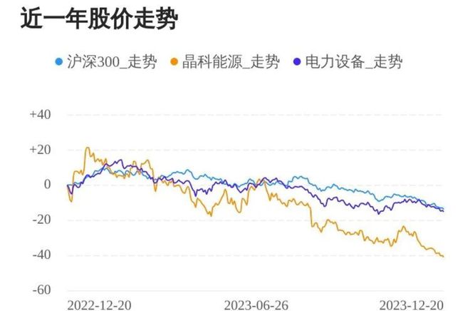 晶科能源出货量世界第一但股价下跌太阳能行业还行不行？(图1)
