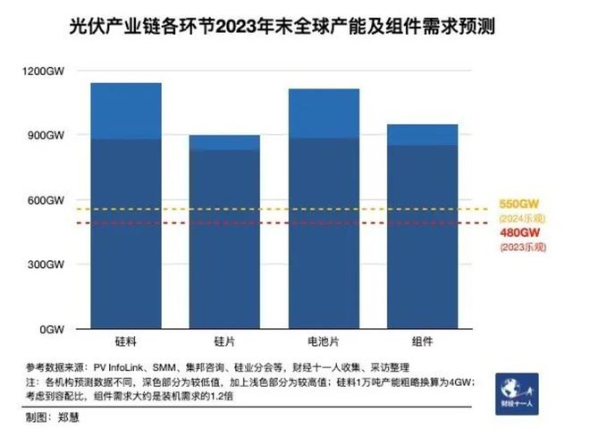 晶科能源出货量世界第一但股价下跌太阳能行业还行不行？(图2)