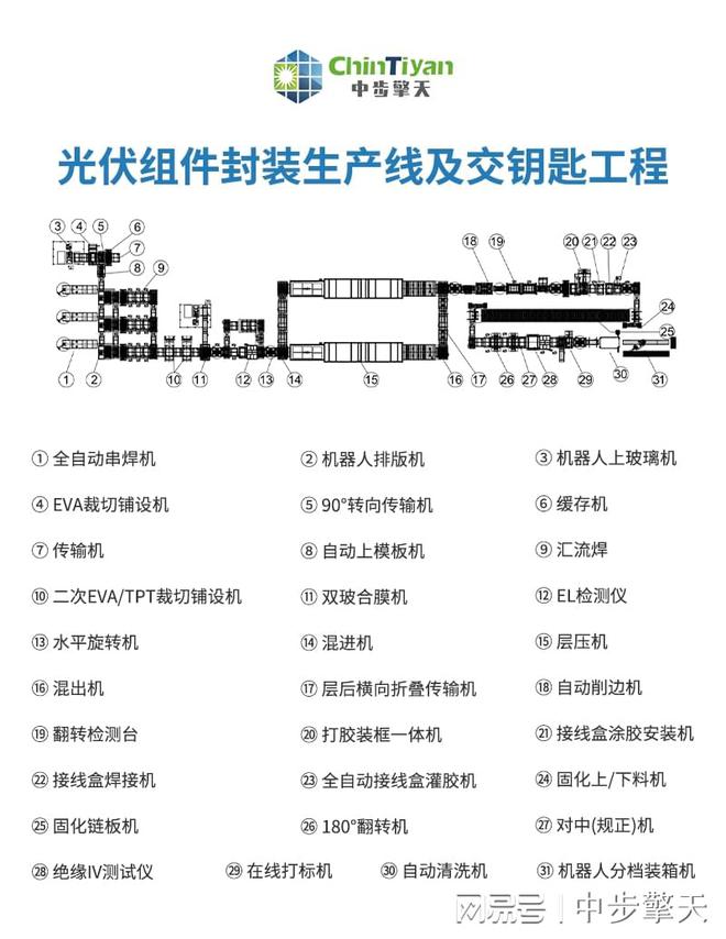 路灯照明光伏组件生产线在太阳能路灯城市照明领域的展现形式(图2)