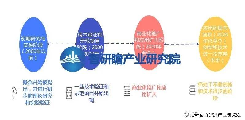 中国浮动太阳能电池板行业：呈现出快速增长的趋势(图1)