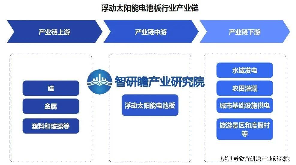 中国浮动太阳能电池板行业：呈现出快速增长的趋势(图2)