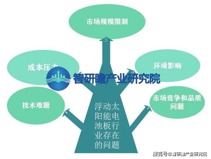 中国浮动太阳能电池板行业：呈现出快速增长的趋势(图5)