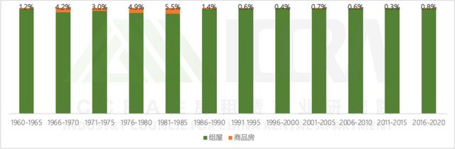 组屋60载：新加坡的保障性住房发展简史 专题研究IM电竞(图1)