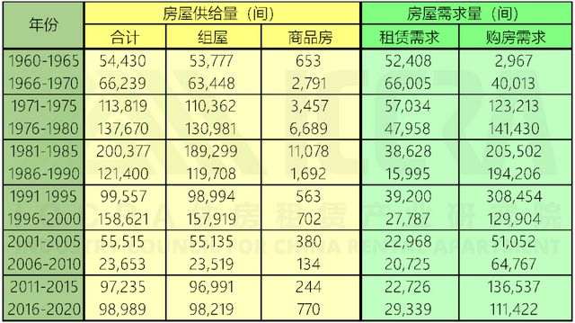 组屋60载：新加坡的保障性住房发展简史 专题研究IM电竞(图3)