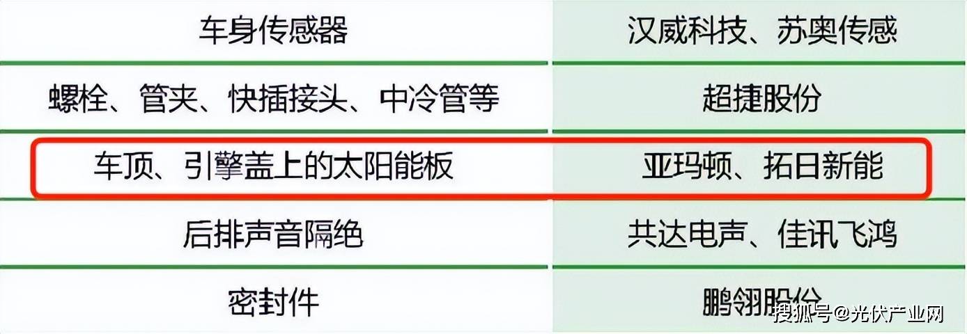 华为新车搭载太阳能板“新IM电竞能源车+光伏”靠谱吗？(图2)