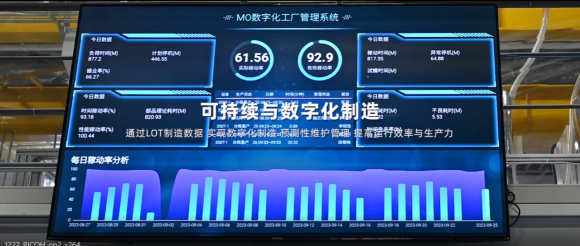 理光集团中国工厂RMC获得中国质量认证中心“A类企业”认证：品质环保IM电竞两手抓的智能生产基地(图6)
