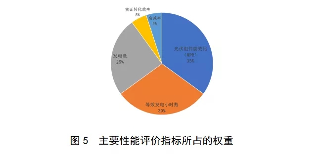 CQC太阳能IM电竞光伏产品户外实证行业标准技术要点全解析(图5)