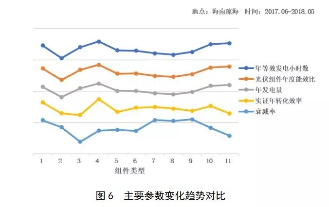 CQC太阳能IM电竞光伏产品户外实证行业标准技术要点全解析(图7)