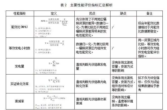 CQC太阳能IM电竞光伏产品户外实证行业标准技术要点全解析(图6)