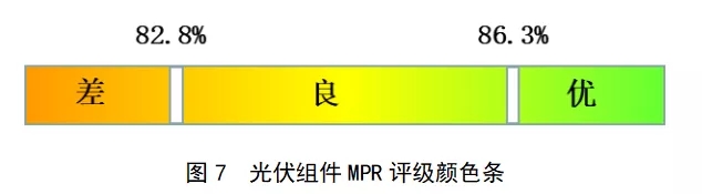 CQC太阳能IM电竞光伏产品户外实证行业标准技术要点全解析(图9)