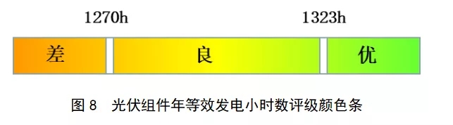 CQC太阳能IM电竞光伏产品户外实证行业标准技术要点全解析(图10)