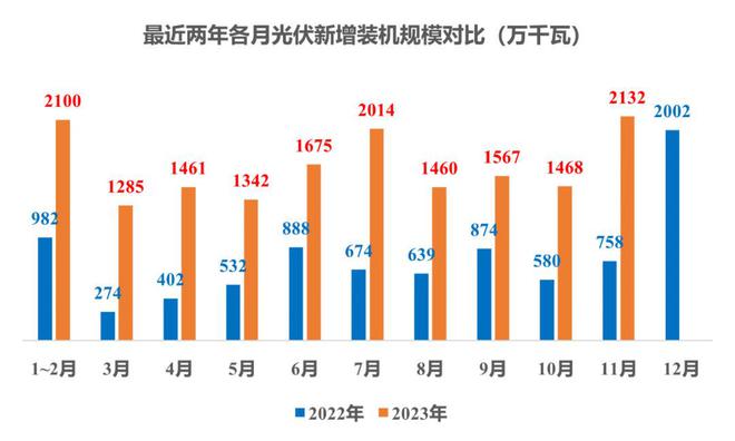 2亿千瓦！敲中国竹杠的后果IM电竞就是把太阳能板卖回你老家(图2)