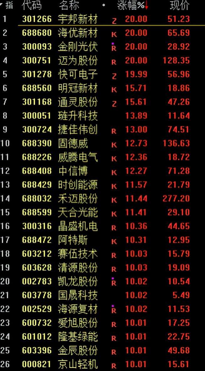 2亿千瓦！敲中国竹杠的后果IM电竞就是把太阳能板卖回你老家(图1)