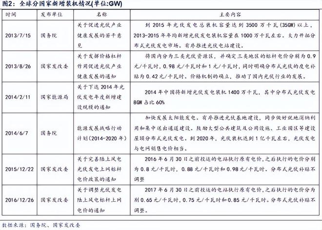 2亿千瓦！敲中国竹杠的后果IM电竞就是把太阳能板卖回你老家(图26)