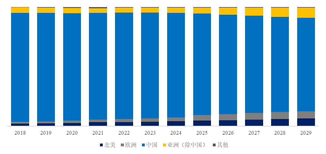 IM电竞太阳能背板全球市场总体规模(图4)