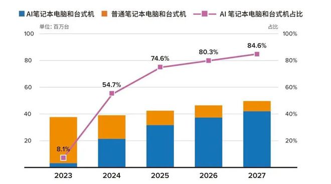IM电竞近在咫尺的AI人生CES 2024观后记(图1)