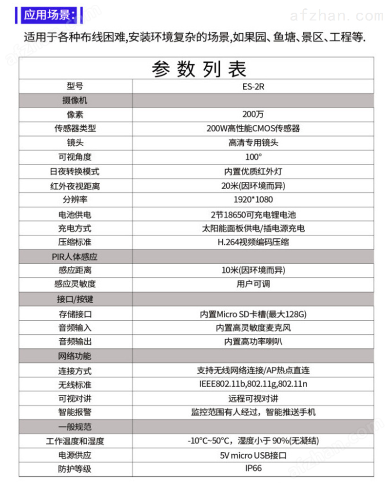 太阳能板-智慧城市网IM电竞(图1)