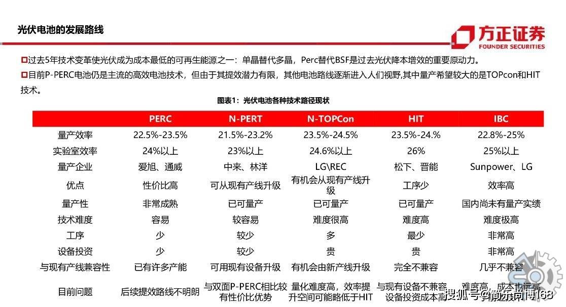 便携式太阳能电池板市场分析：北美地区是全球最大的消费市场IM电竞(图2)