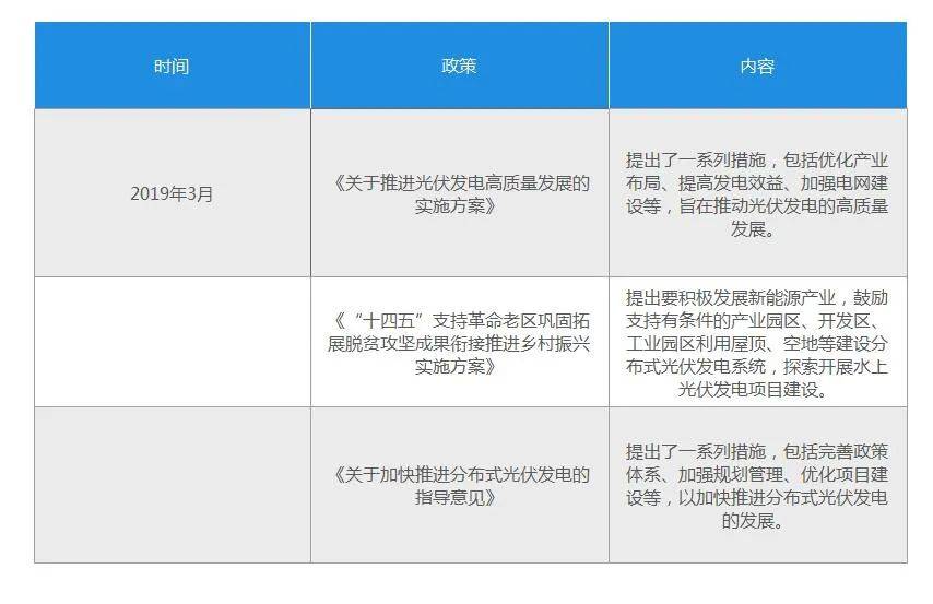 中国浮动太阳能电池板行业：起步虽IM电竞晚但发展很快(图3)