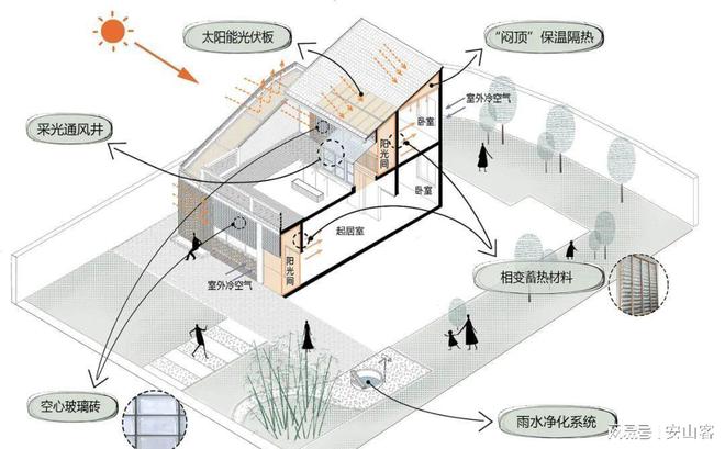 IM电竞40万造节能豪宅实现全年0电费陕西女博士成功出圈获世界大奖(图12)