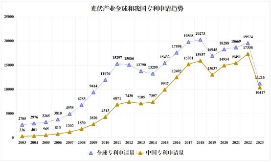 IM电竞大全能源用技术降成本(图1)