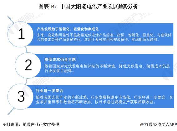2364%世界首次！新型铜铟镓硒太阳IM电竞能电池能效创纪录【附太阳能电池技术赛道观察图谱】(图6)